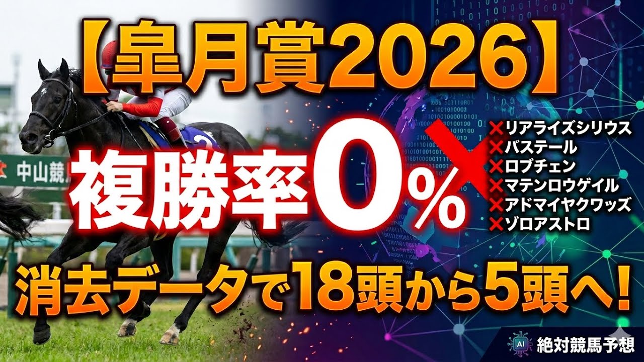 【皐月賞2026】複勝率0%の消去データ#皐月賞 #皐月賞2026 #リアライズシリウス #バステール #カヴァレリッツォ #ロブチェン #マテンロウゲイル #アドマイヤクワッズ #ゾロアストロ