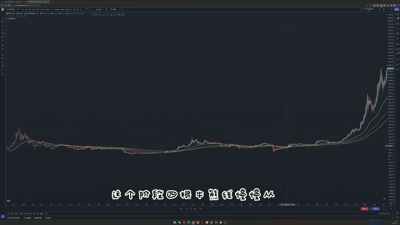 豆老师复盘BTC（均值回归与多头发散）
