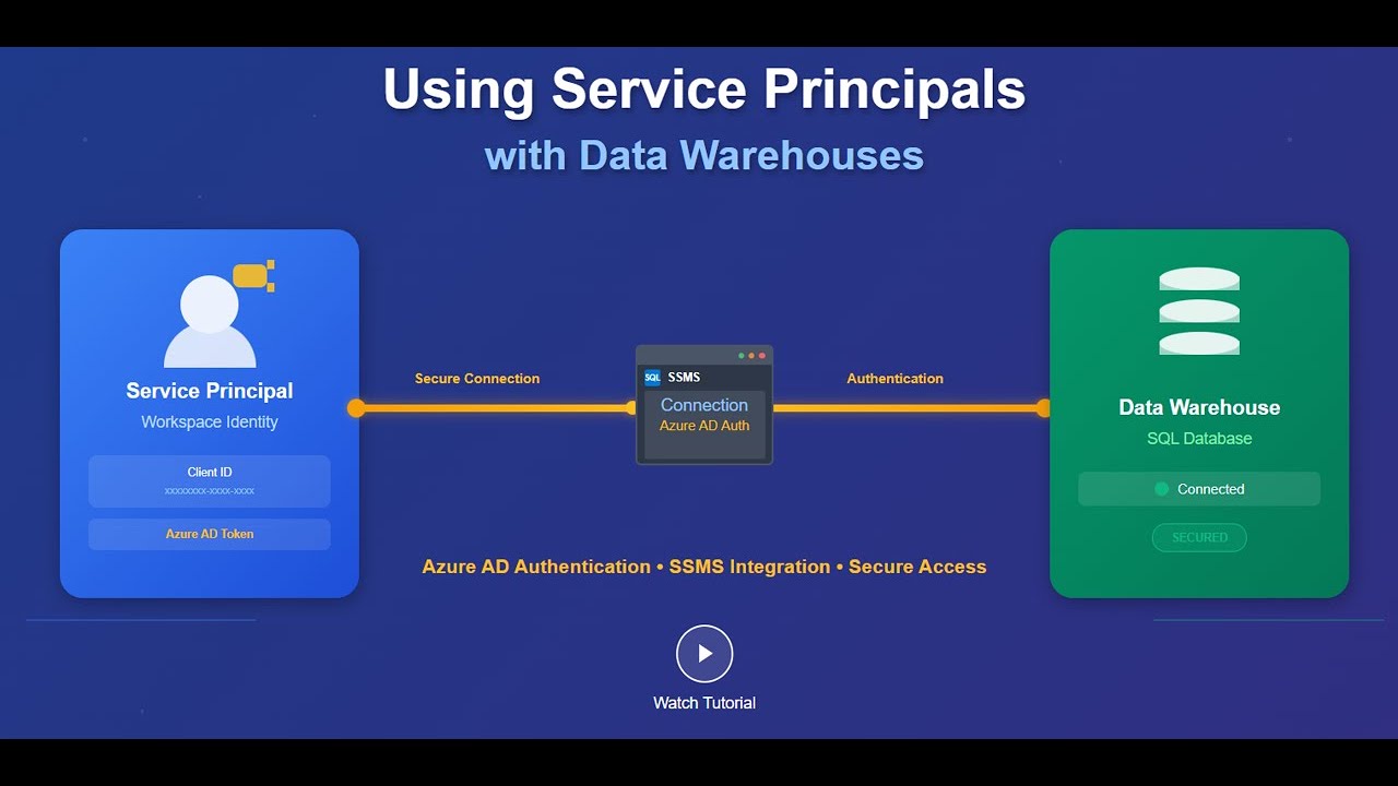 Fabric Monday 65: Using Service Principals with Data Warehouses