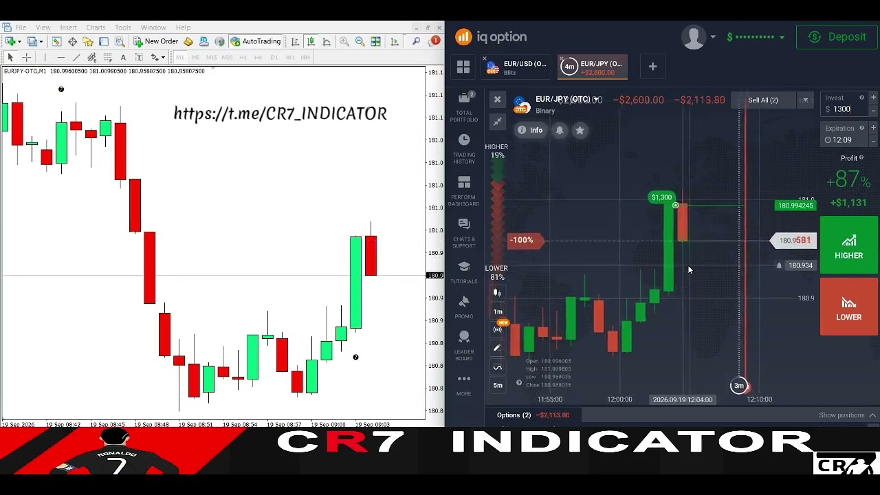 95% best Indicator MT4 for Binary trading|How to Trade on iq option  and win every trade on iqoption