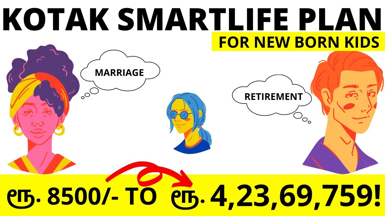 Kotak SmartLife Plan Review: Is It a Good Plan?
