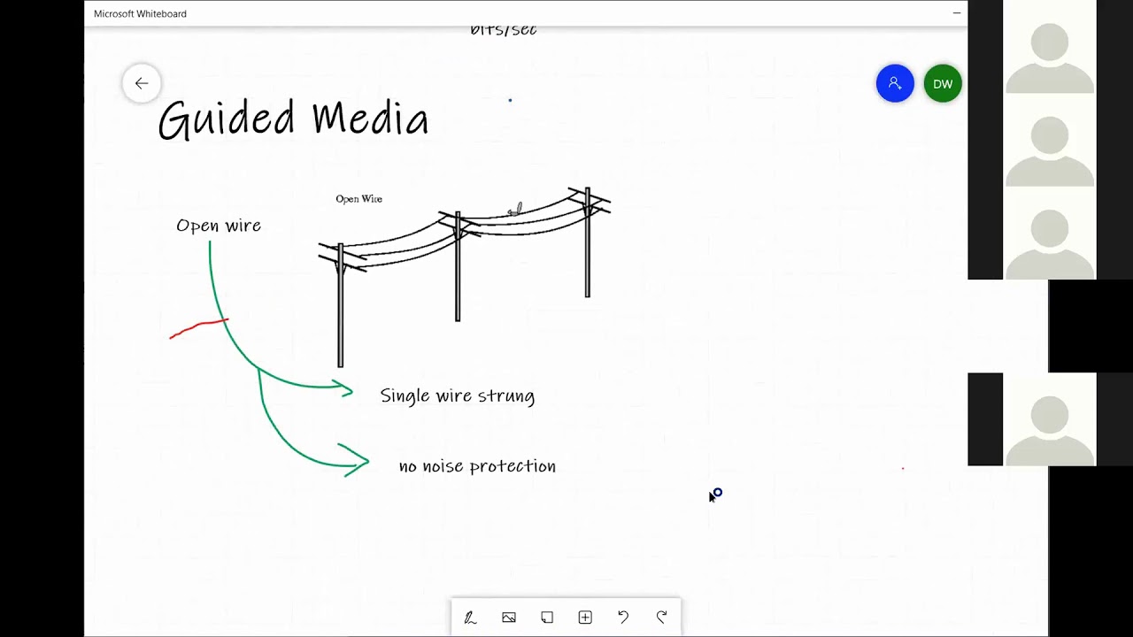 Wired Communication Media