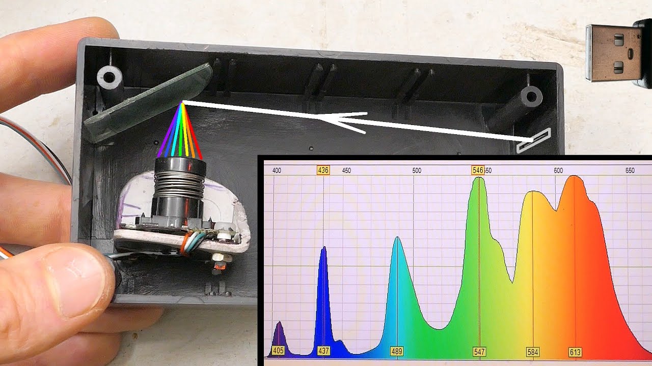 Building a DIY spectrometer