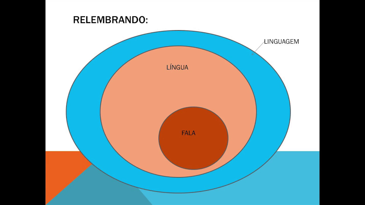 Vídeo aula sobre Enunciação e enunciado - Língua Portuguesa