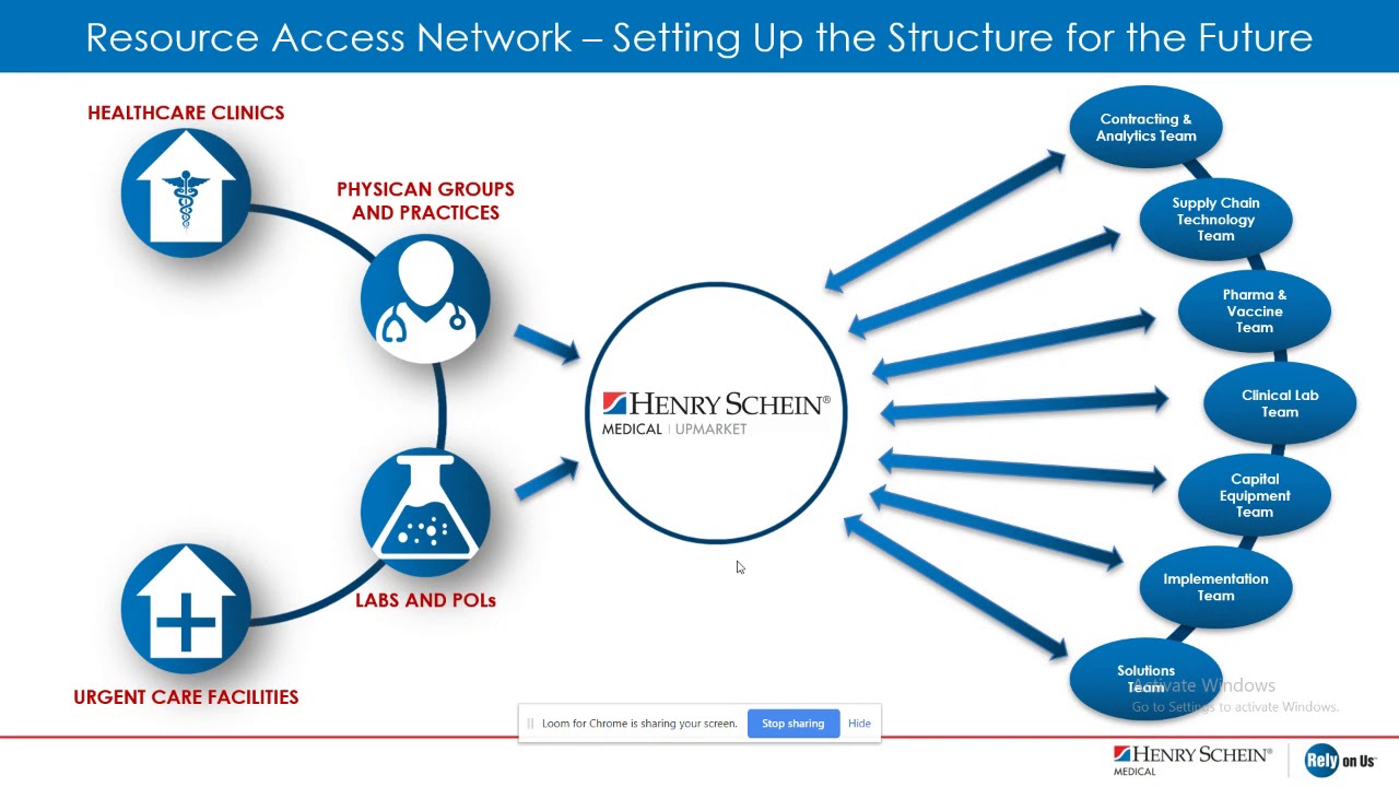 Henry Schein Medical  Capabilities
