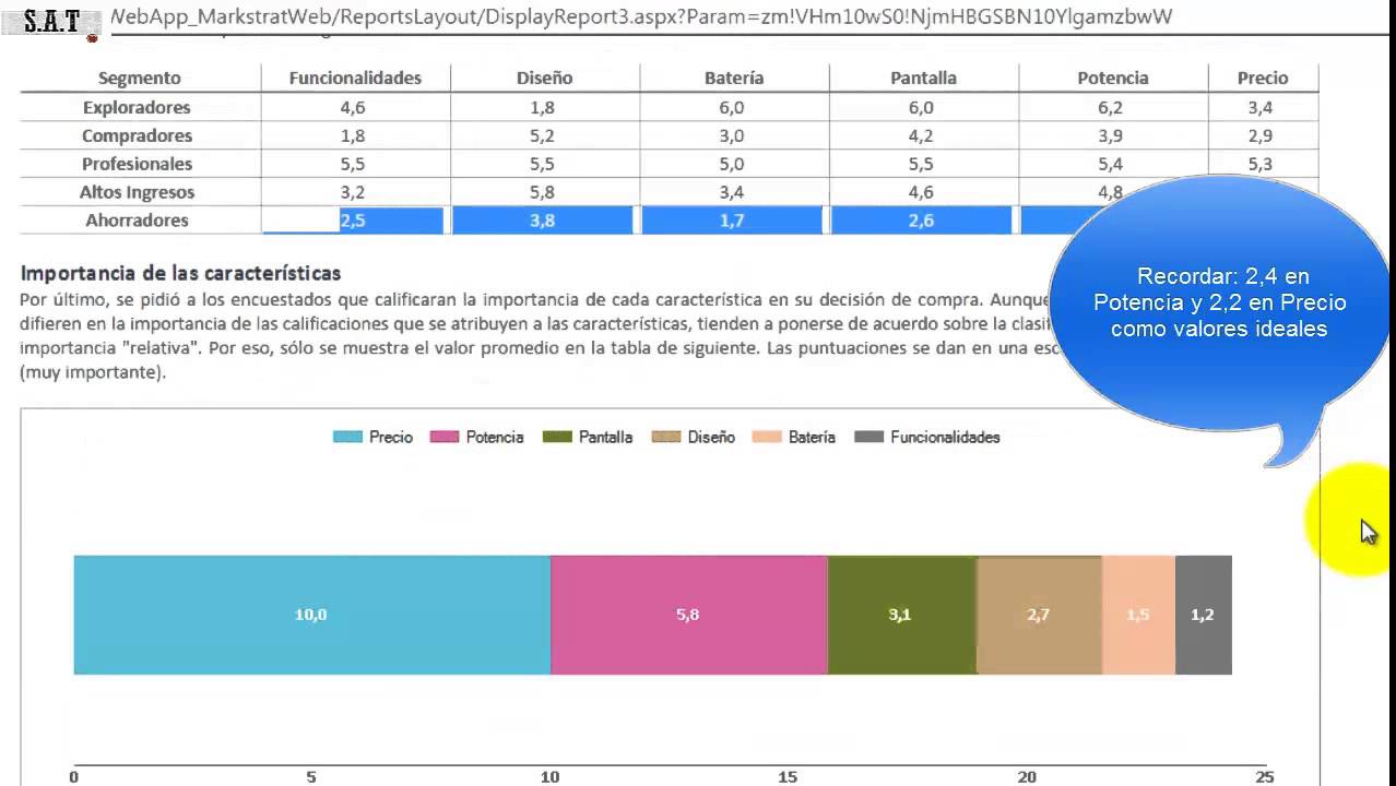 Simulador Markstrat: como mejorar el posicionamiento utilizando escalas semánticas