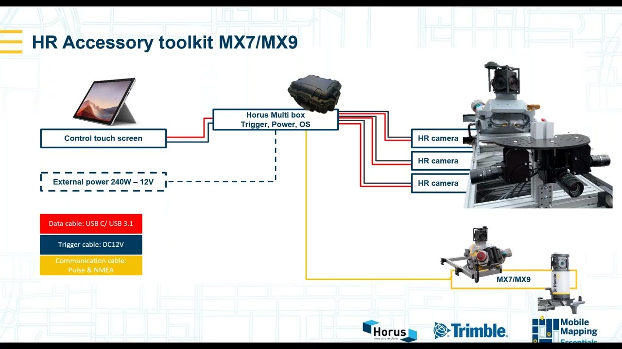 Essentials: Horus MX Extension  Capture Street Level Imagery Like Never Before