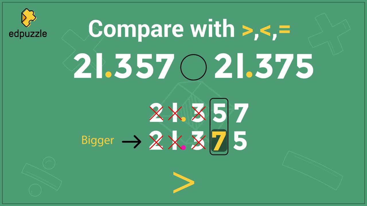 Comparing Decimals