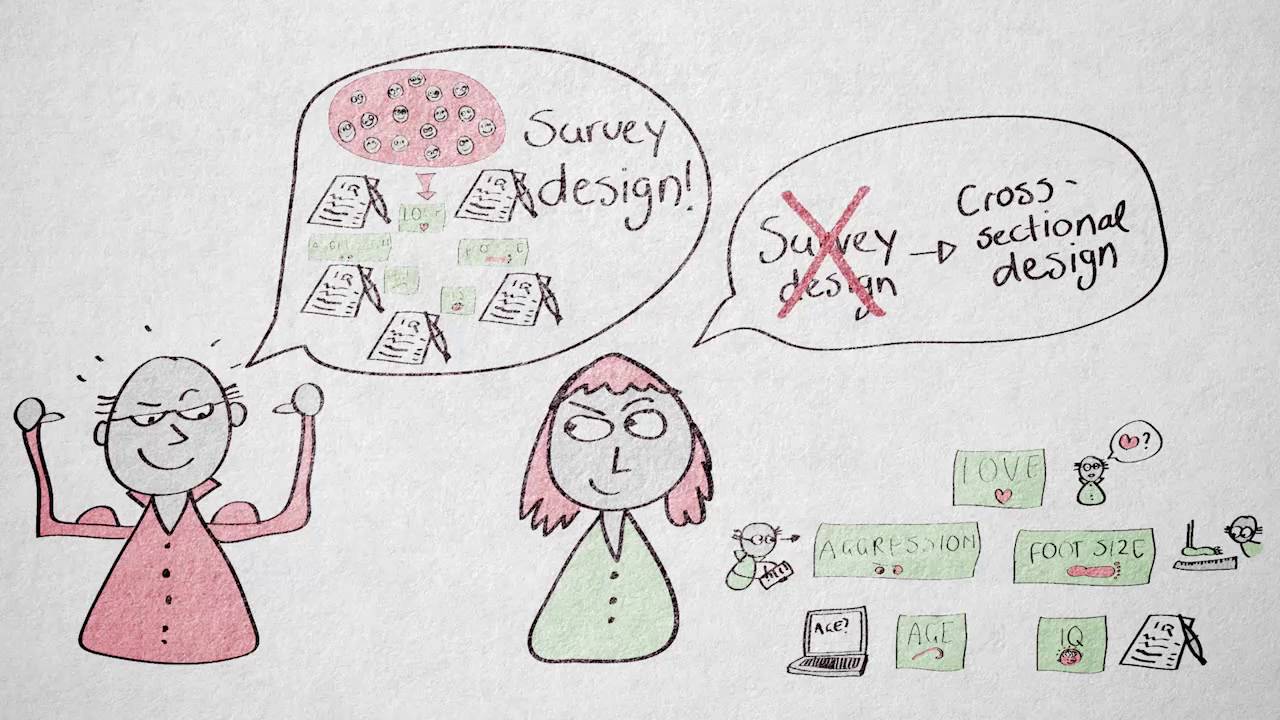 3.10 Correlational designs | Quantitative methods | Research Designs | UvA
