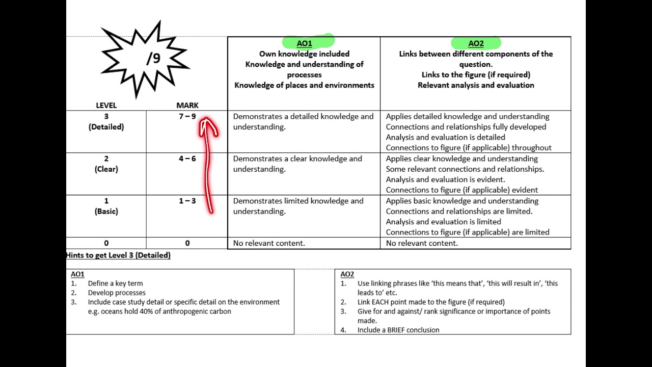 A-LEVEL | Answering 9 mark questions in A-Level Geography | AQA