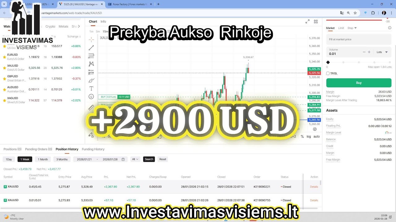 100 USD challenge 💪 Jau 5000 USD