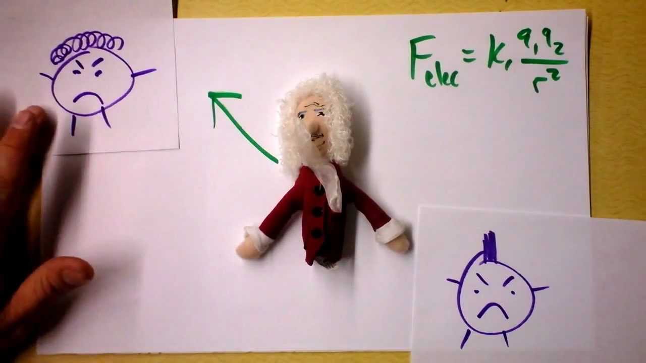 Принцип суперпозиции для закона Кулона об электрической силе | Doc Physics