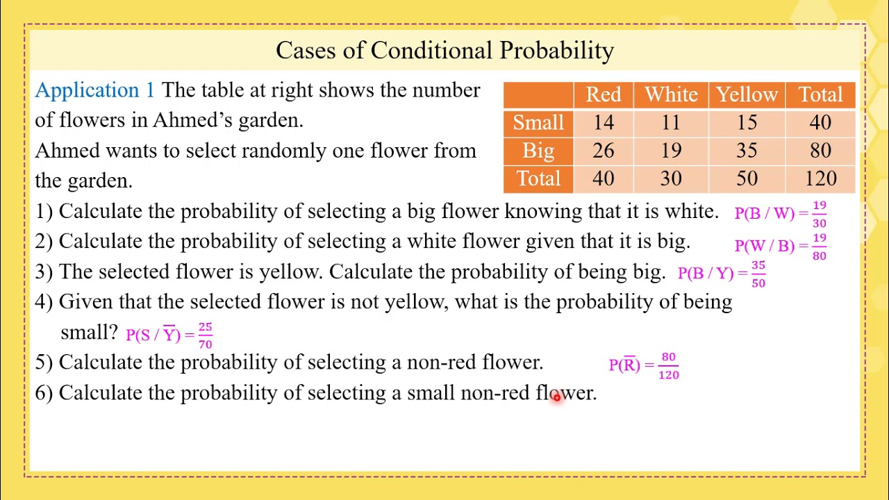 Gr 12 LS En Math Probability06  Conditional01 20 21
