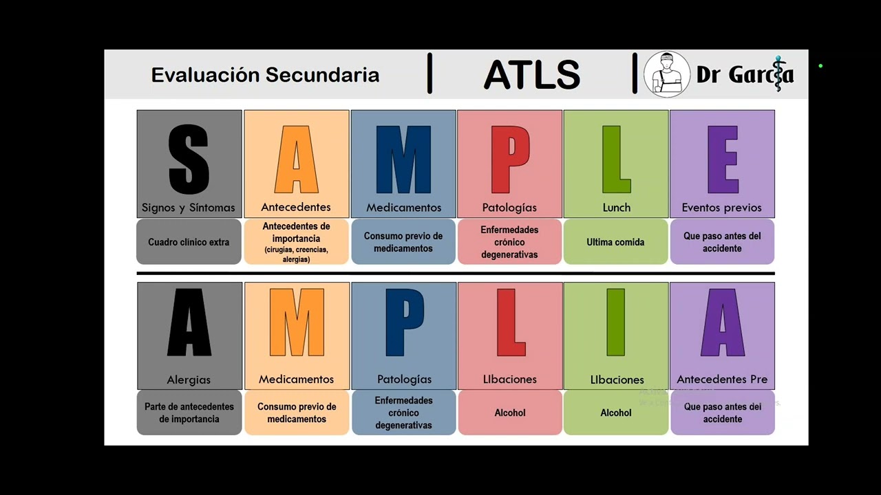EVALUACION PRIMARIA Y SECUNDARIA EN PRIMEROS AUXILIOS
