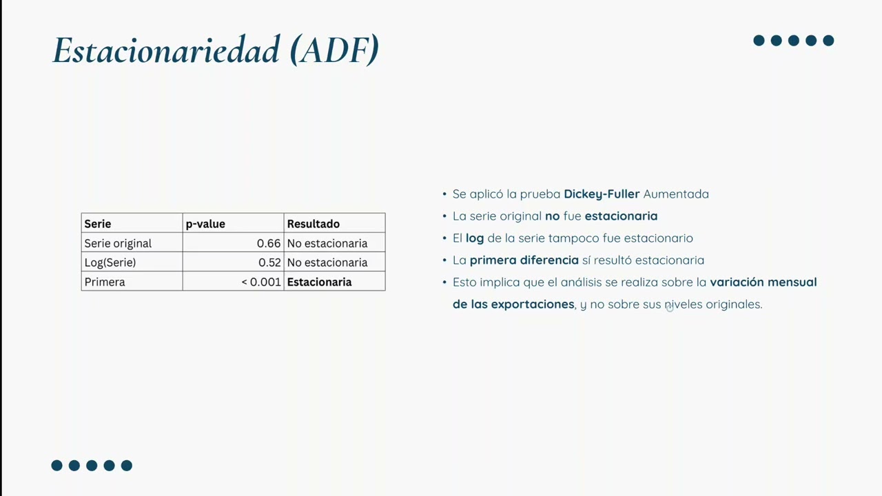 Aplicación de la metodología Box-Jenkins a las exportaciones mensuales de Colombia (2019–2024)