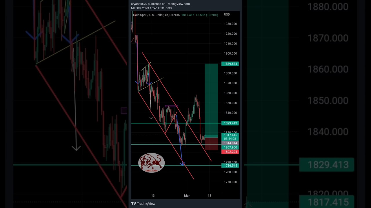Gold Target complete 