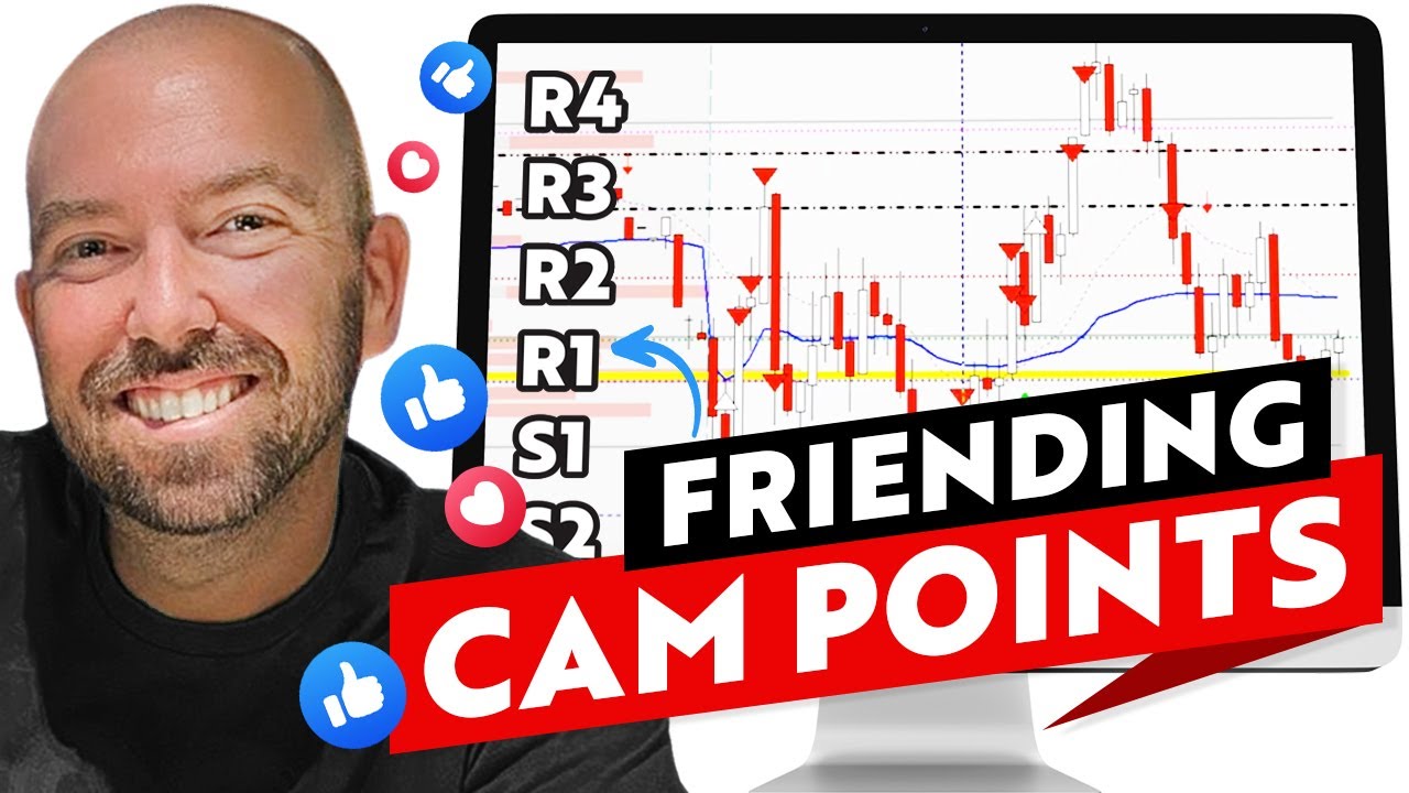 Pivoting into FaceBook with Camarilla Points!