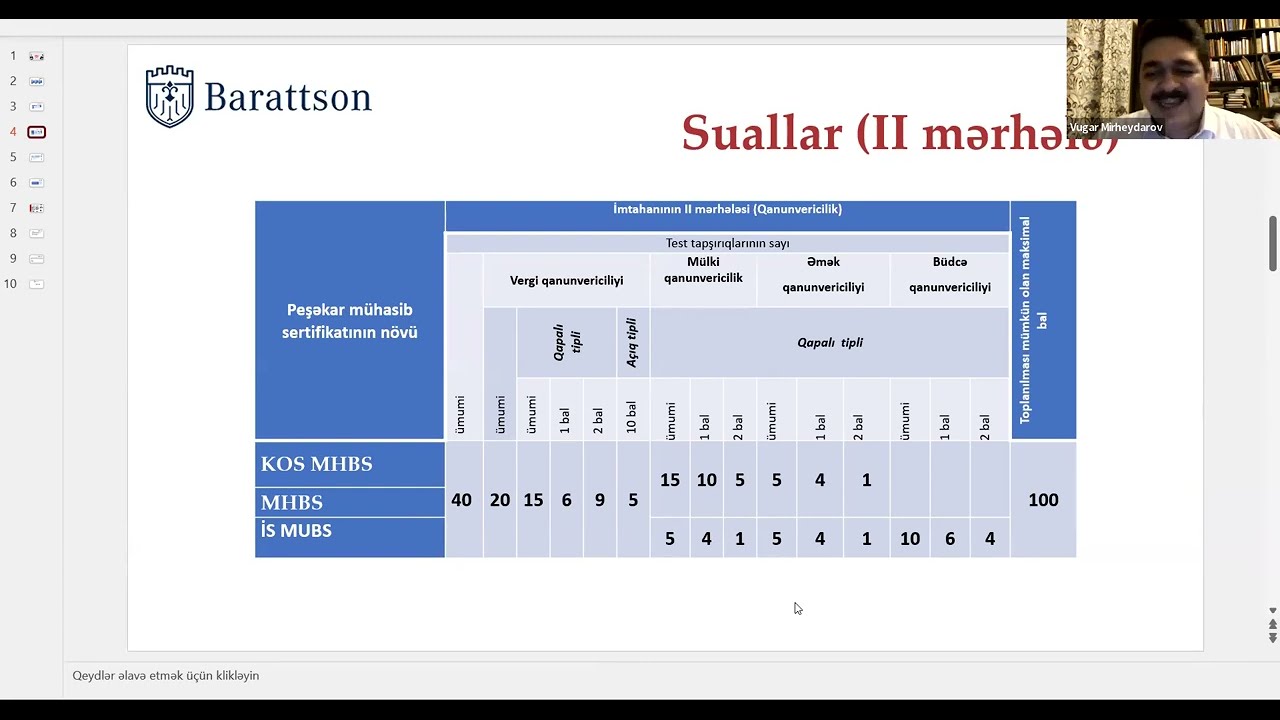 PMS 1 və PMS 2 haqqında hərşey - İmtahan sualları və cavabları