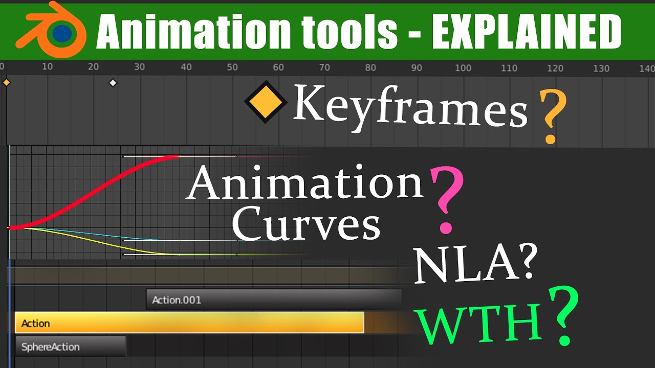 The Nuts and Bolts of Blender's animation system