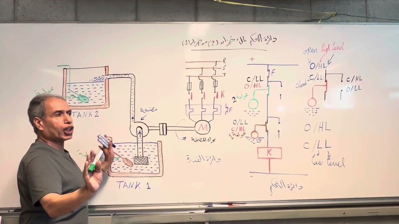 15-Use two float switches to fill an overhead tank from an underground tank.مفتاحى عوامة لملء خزان