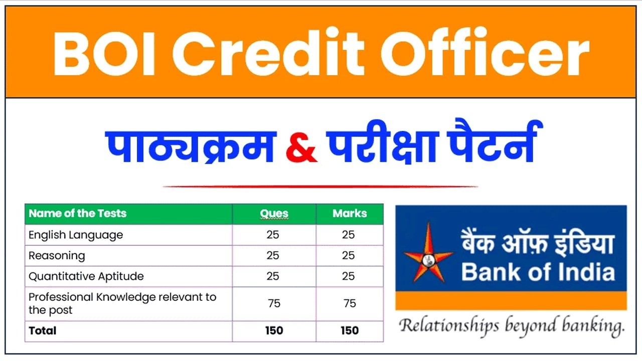 BOI Credit Officer Syllabus 2026 | BOI Credit Officer Exam Pattern 2026 | Bank of India Exam Syll...