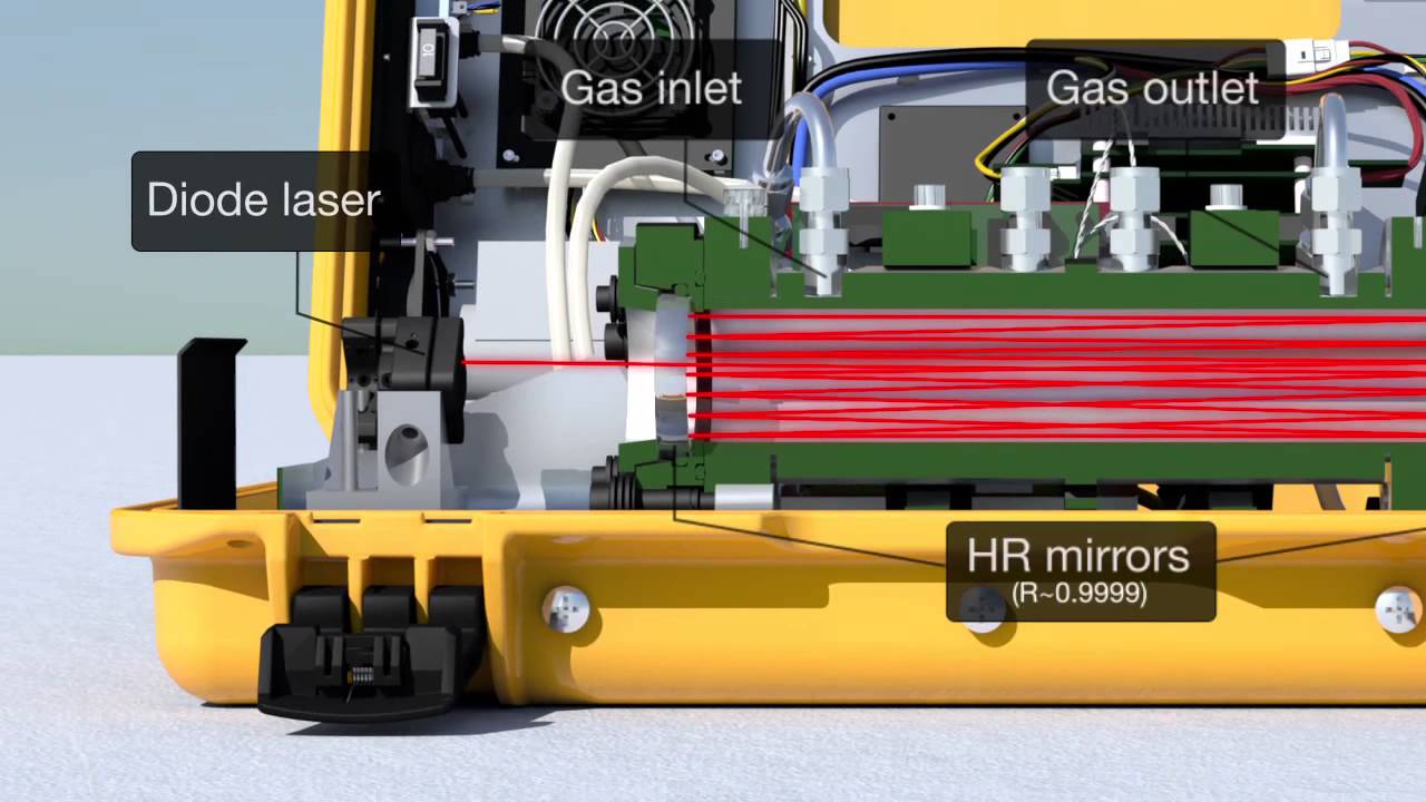 Ultra-portable, laser-based gas analyzers for environmental and industrial applications