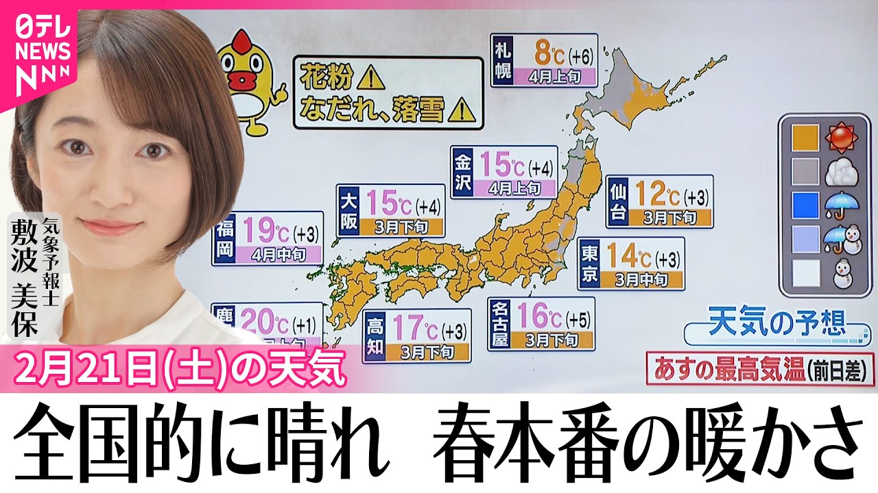 【21日の天気】花粉や雪どけに注意  全国的に晴れ  春本番の暖かさ