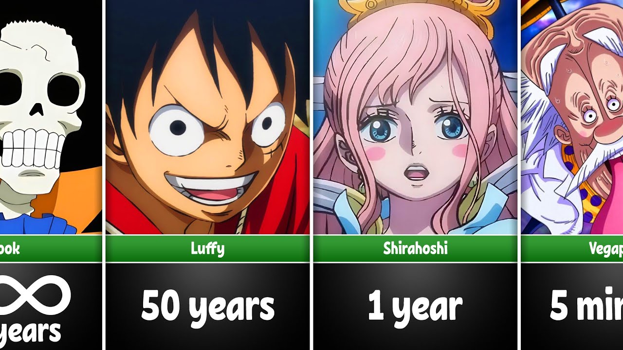 How Long Could One Piece Characters Survive in Our World