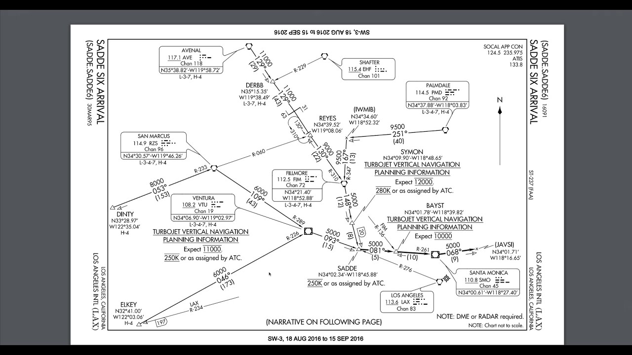 Simple IFR Flight Planning Tutorial | SID & STARS| Chart Reading For Flight Simulation.