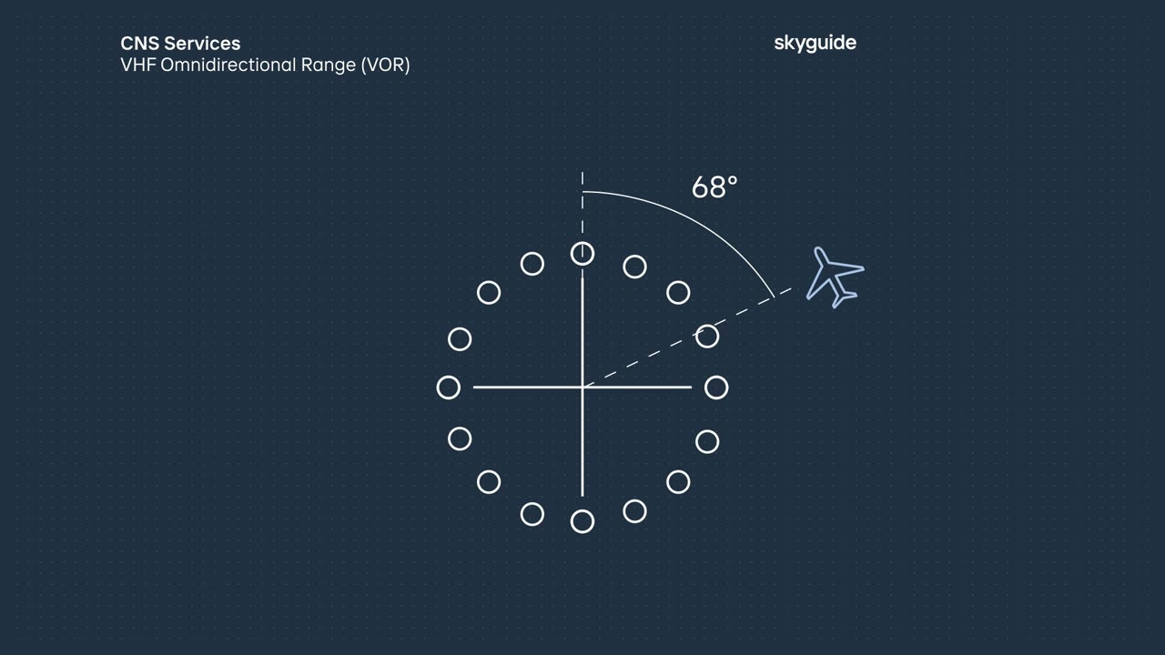 Skyguide CNS Equipment
