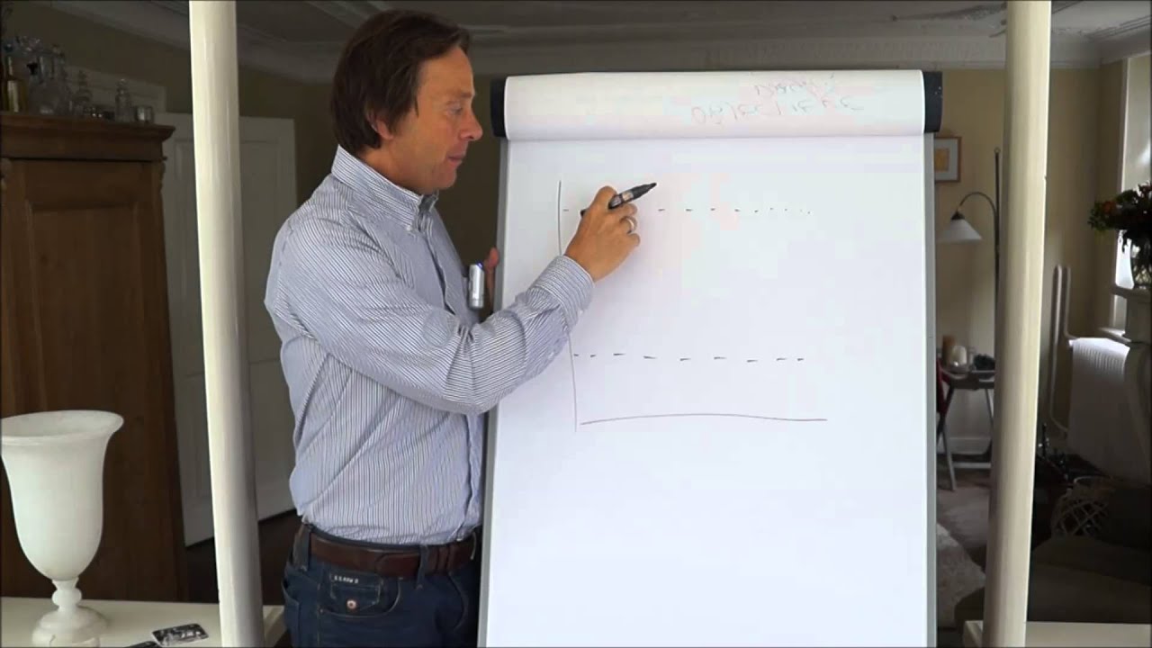 Stress - wat is stress en wanneer wordt stress gevaarlijk?