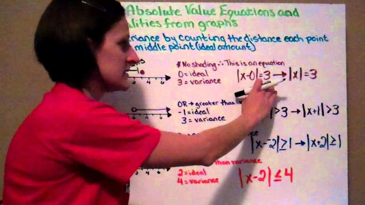Writing Absolute Value Equations and Inequalities