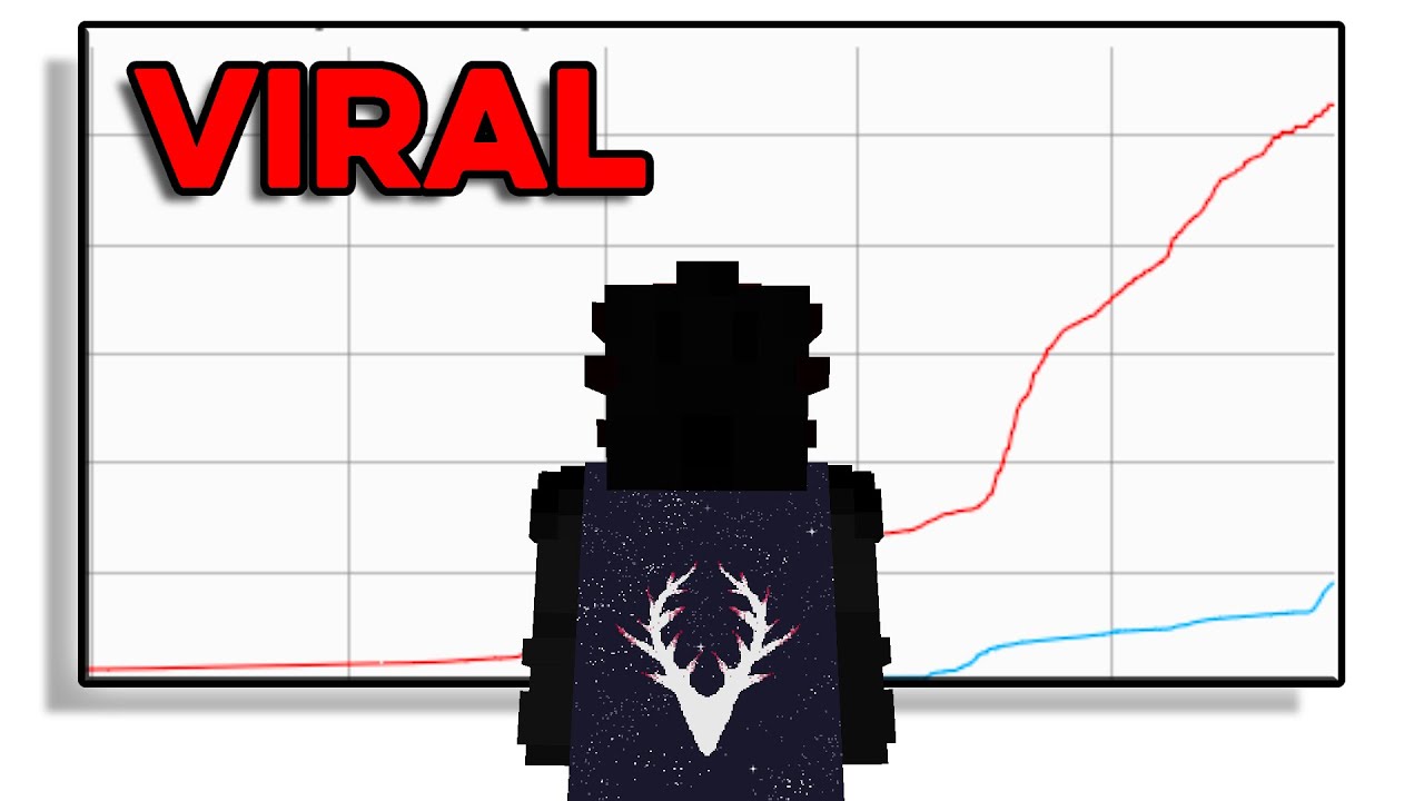 My Reaction to Going Viral