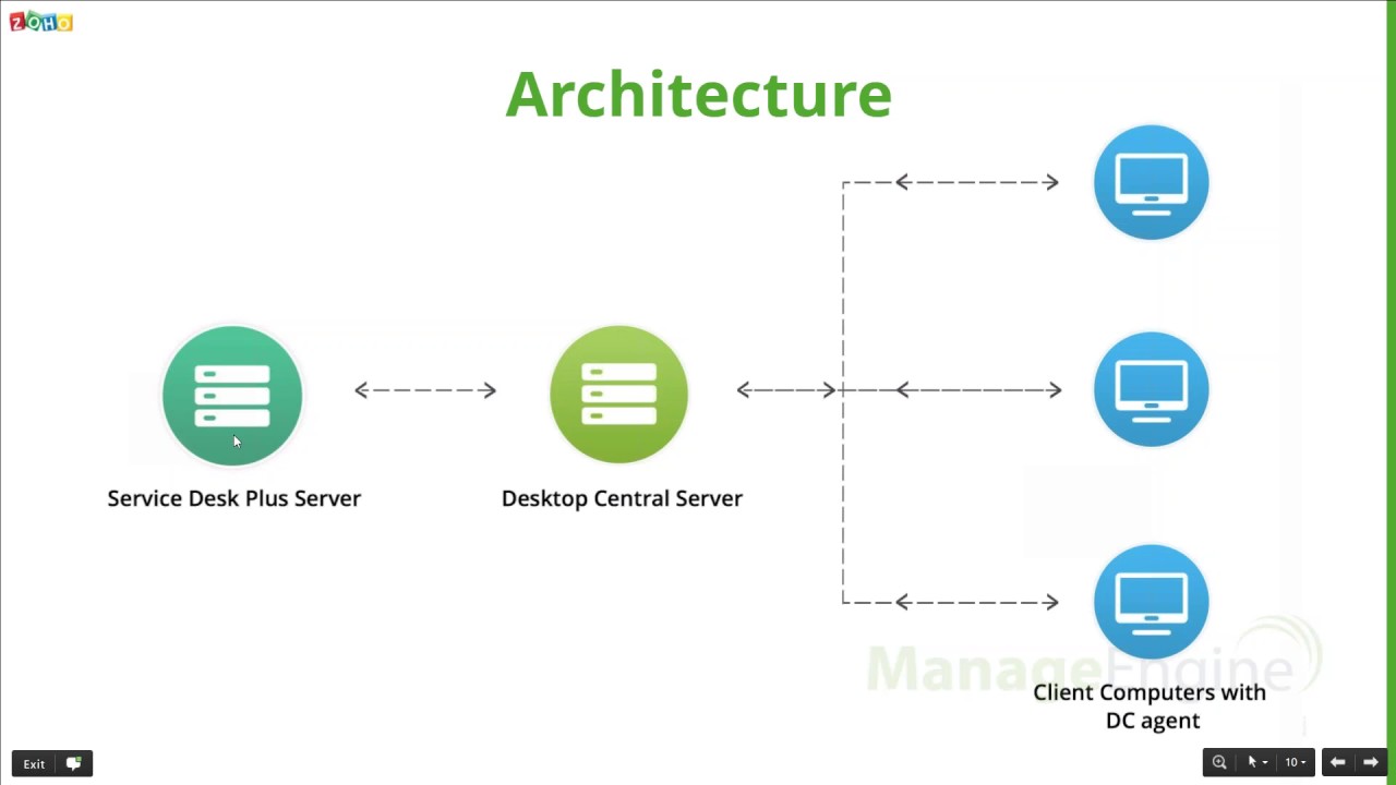 Free Desktop Central Training - Integration with Service desk plus