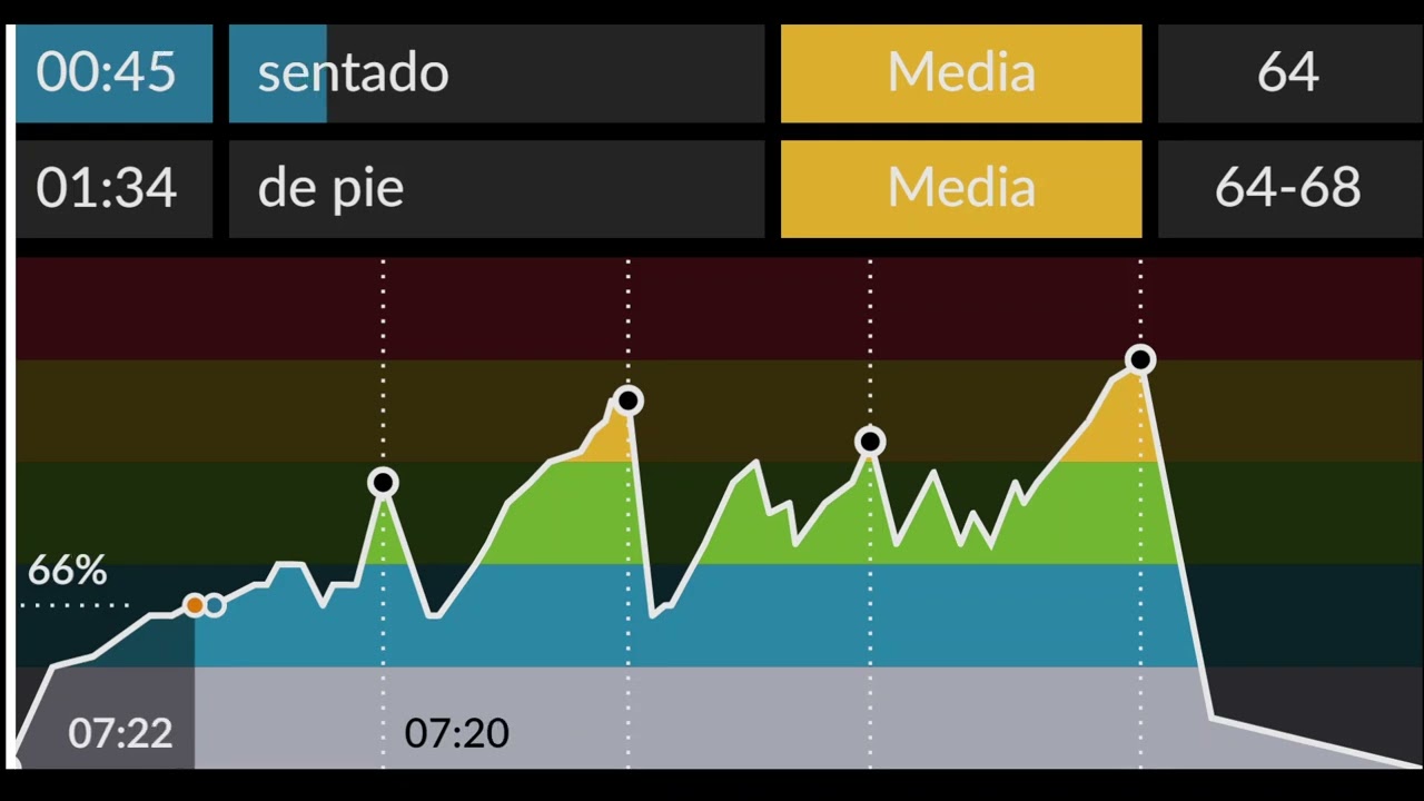 clase ciclo indoor spinning 220 flamenco sunrise