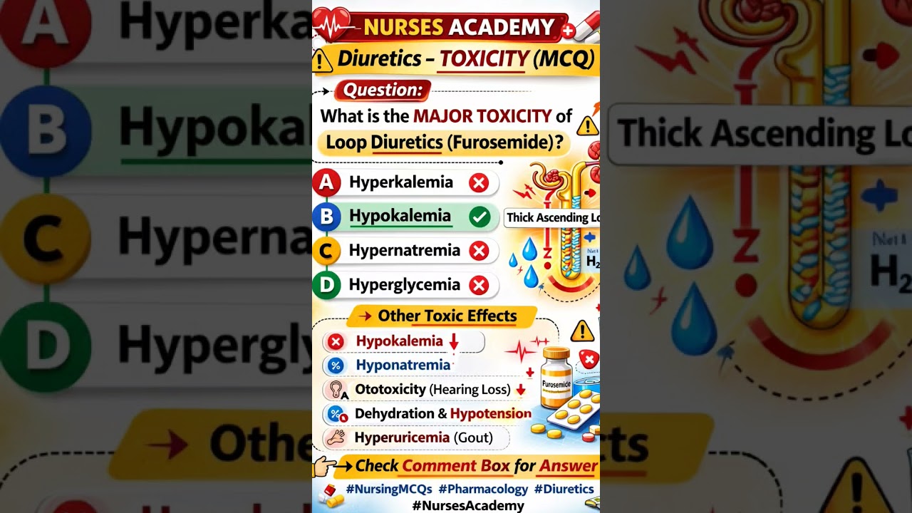 Diuretics &ndash; Toxicity MCQ 💊 | Loop Diuretics Side Effects | Nurses Academy