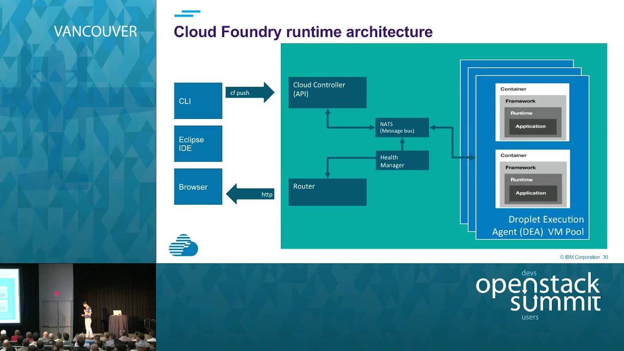 OpenStack, Docker, and Cloud Foundry - How does the leading open source triumvirate come together?
