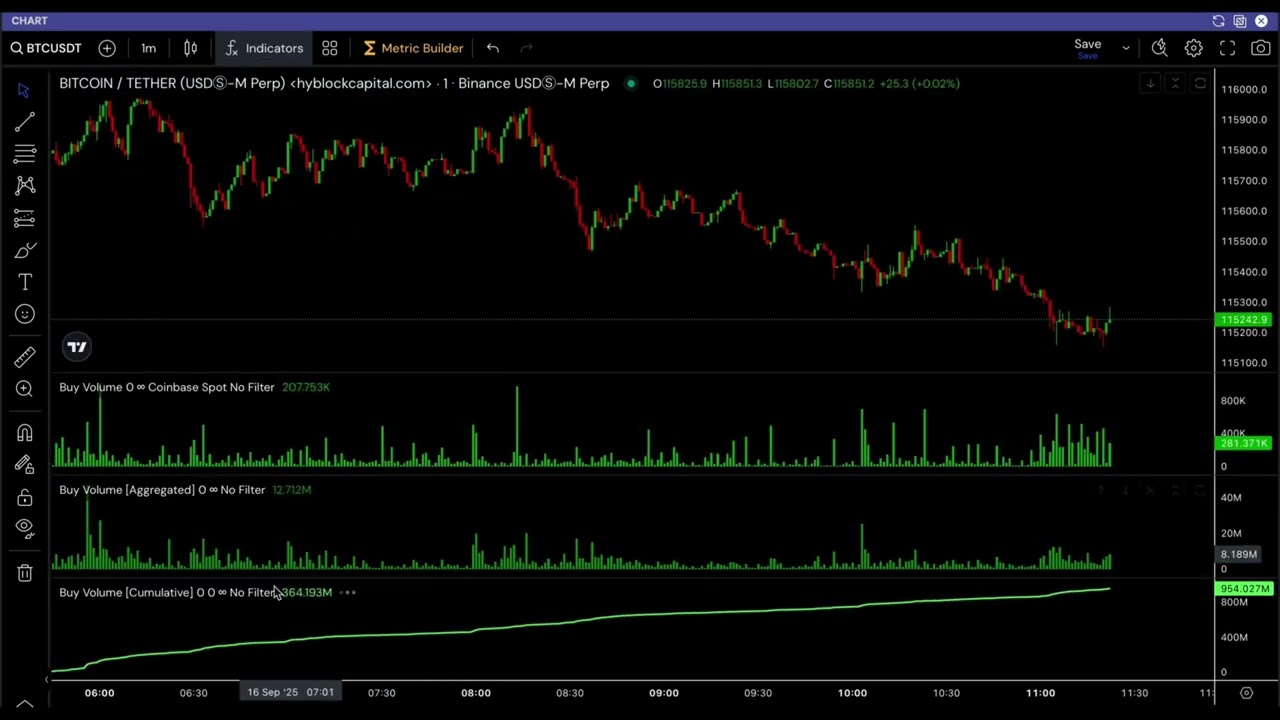 Master Volume Analysis with Buy & Sell Volume Indicators