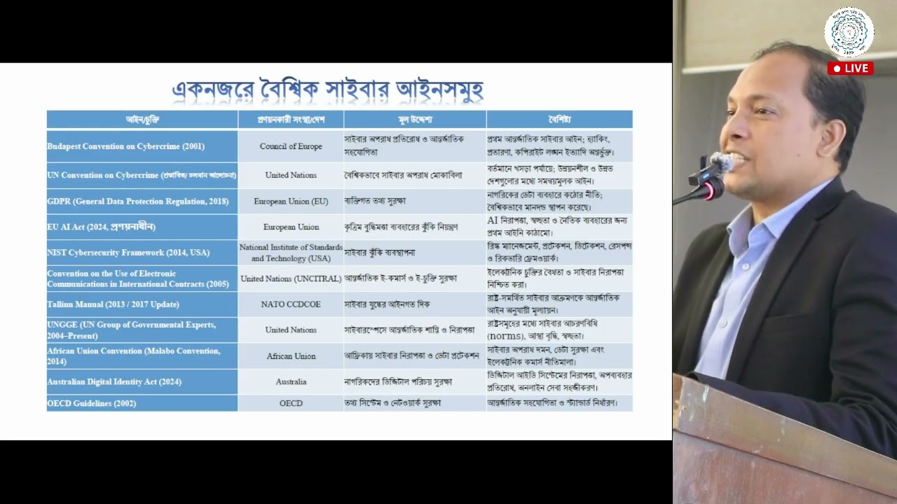 বৈশ্বিক প্রেক্ষাপটে বাংলাদেশের সাইবার নিরাপত্তা আইন