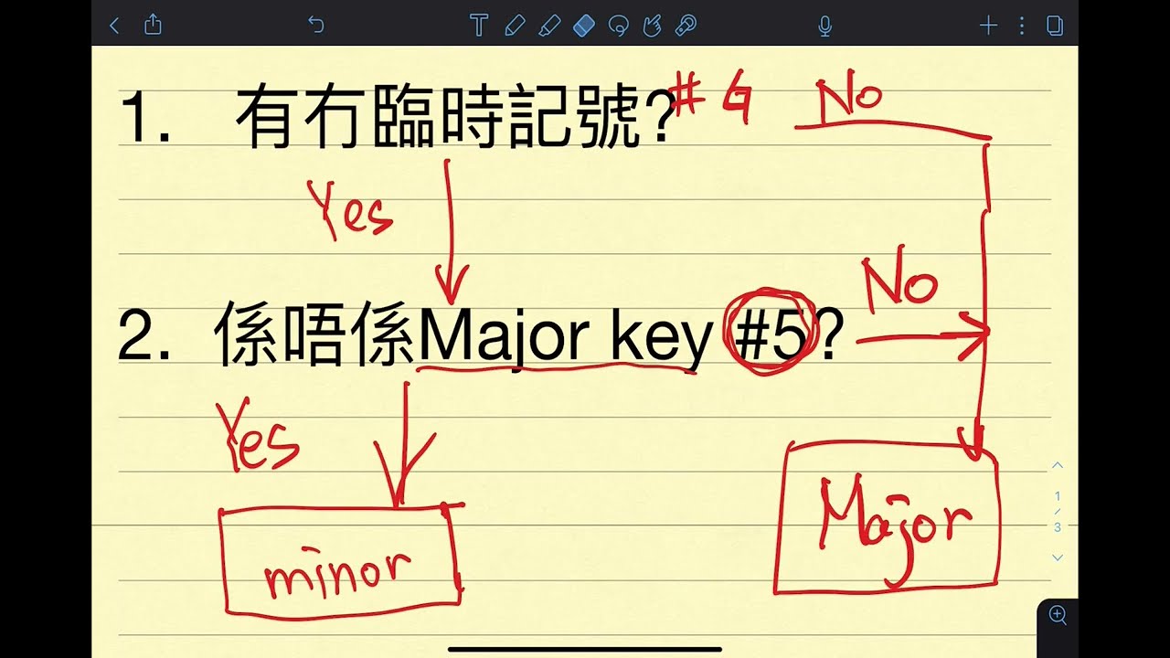 分辨 Major / minor Key【Lesson 9】五級樂理 ABRSM Grade 5 Music Theory