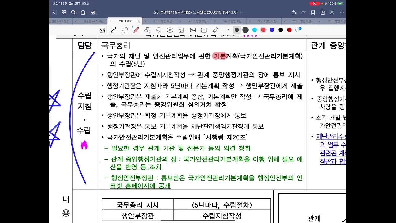 26년 소방공무원 합격 Key 핵심요약(소방학 재난법편)