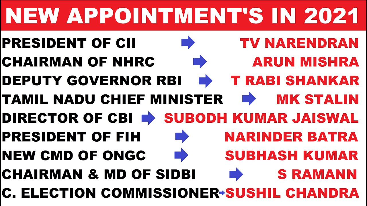 New Appointments in India 2021 | Current Affairs 2021 | Present Heads in India 2021 | Gk Trick |