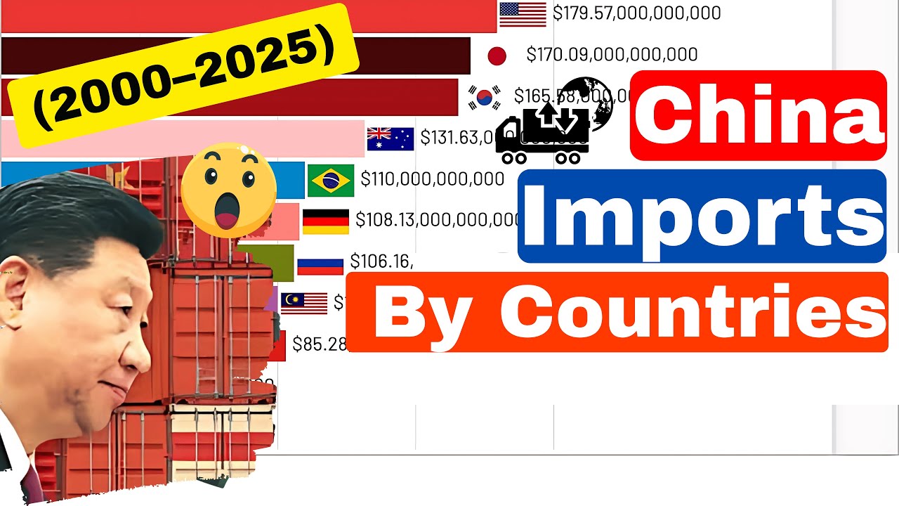 China Imports By Country: Data From 2000 to 2025 | Trade Trends with U.S., Japan, Germany & More