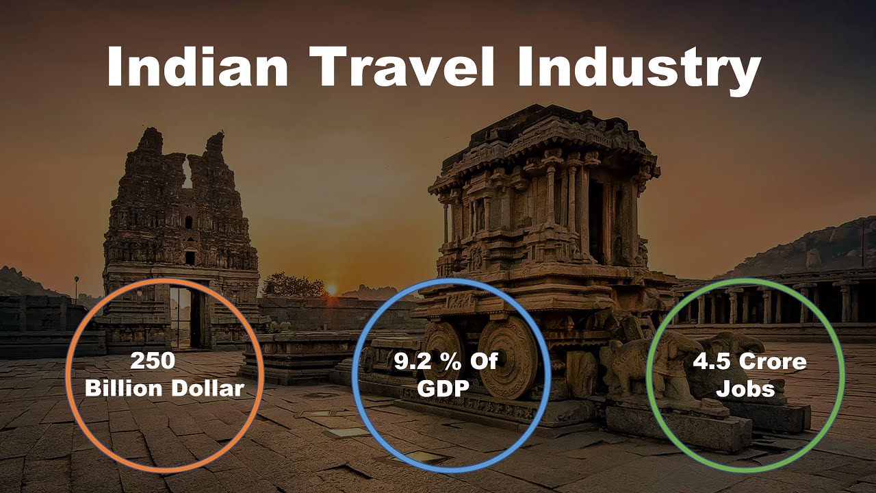 250 Billion Dollar Tourism Industry of India #travel #tourism