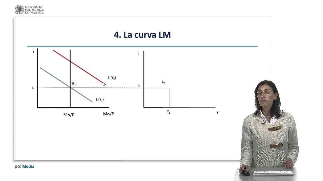 La curva LM: Obtención y principales características |  | UPV