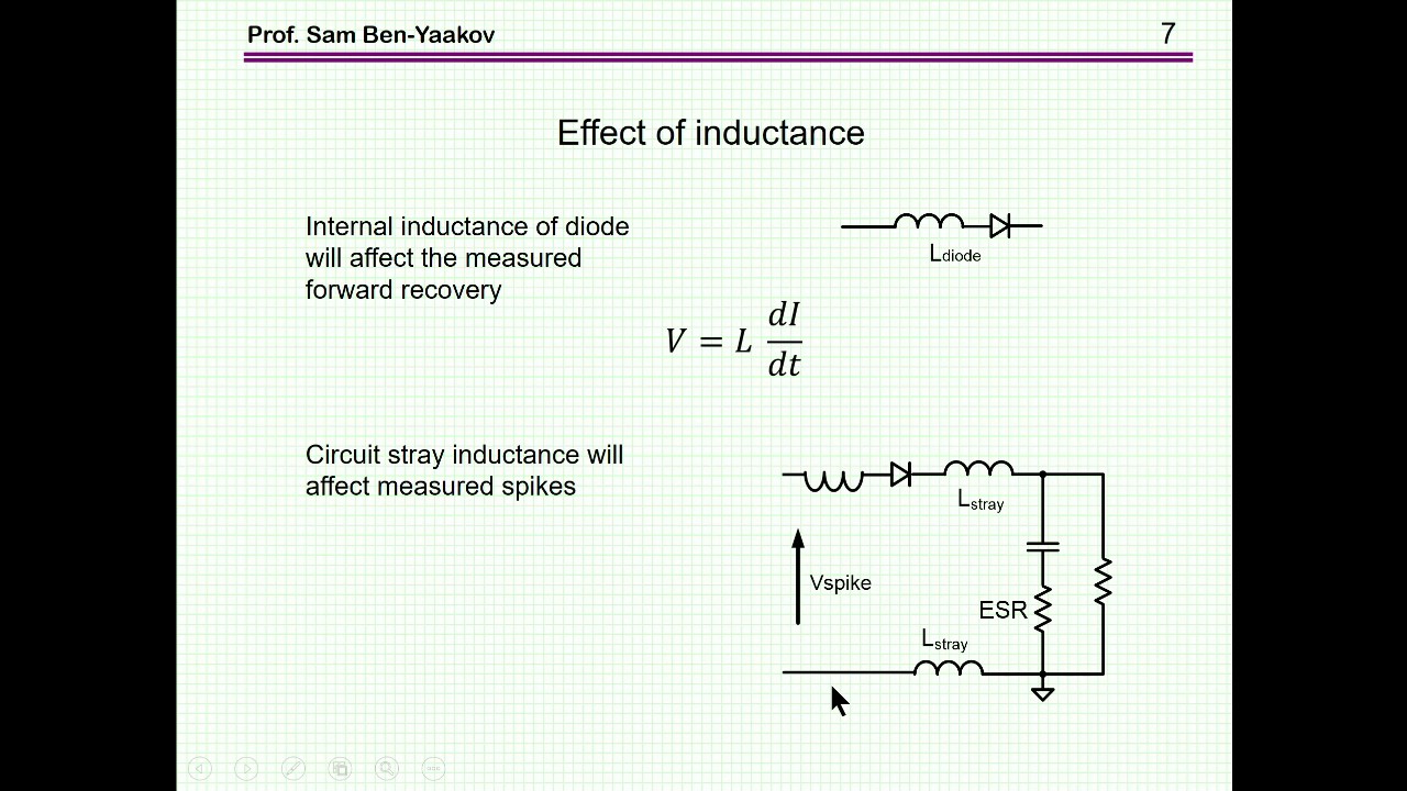 Diode Forward Recovery