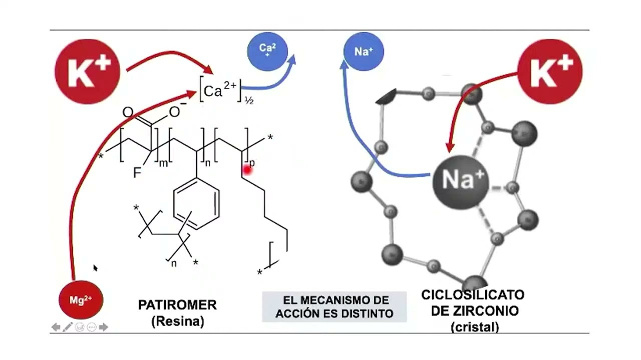 Abordaje de la Hiperpotasemia