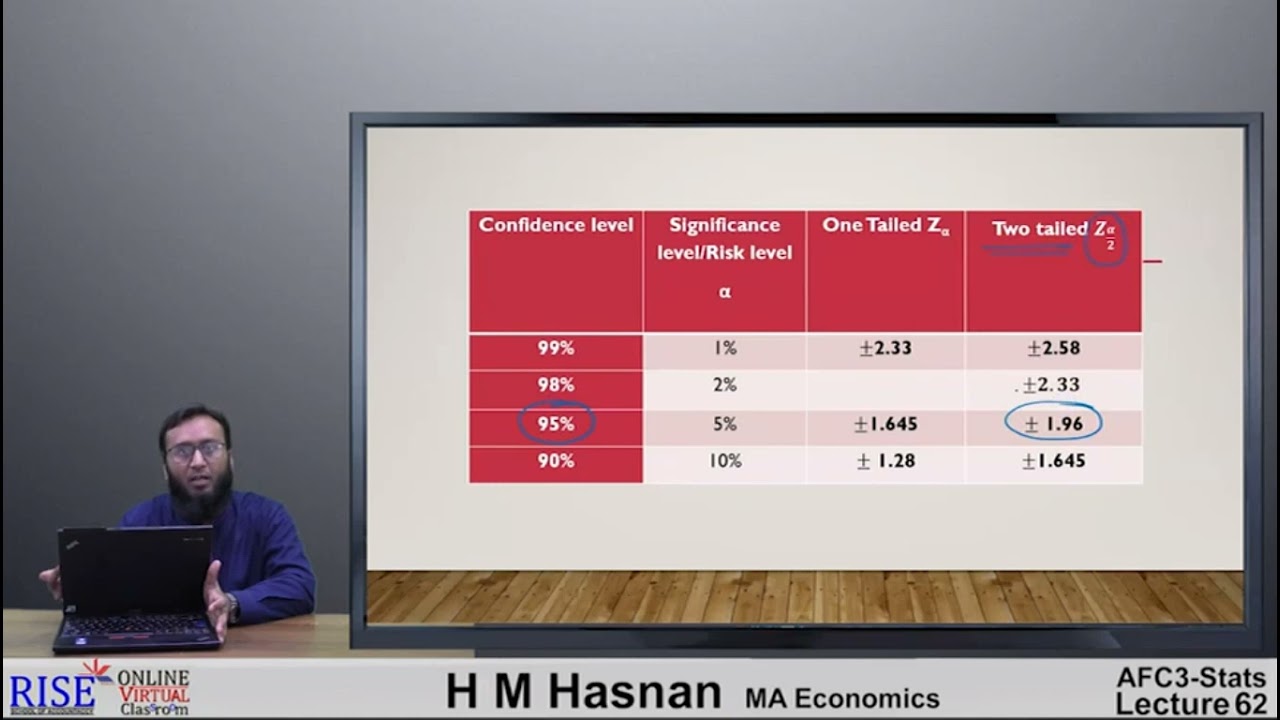 PRC-2 QM | Lecture # 04 | Chapter 13 | Sir HM Hasnan | RISE |