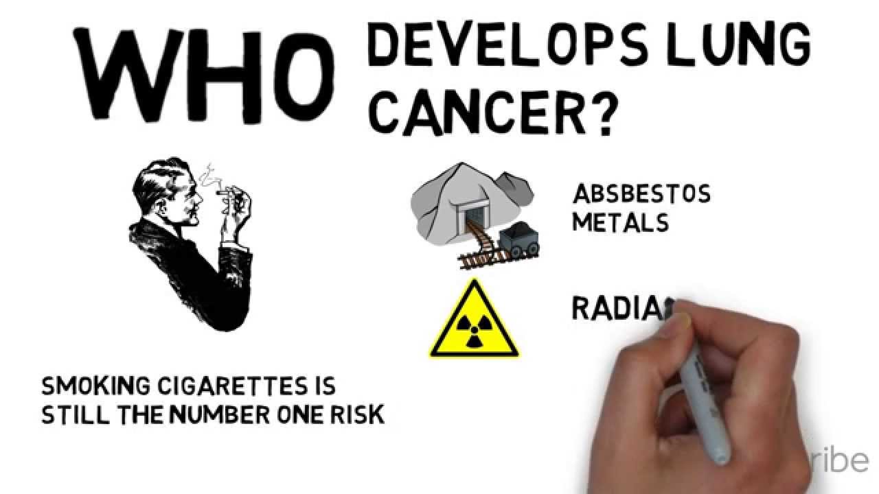 The Basics of Lung Cancer (5 W's)