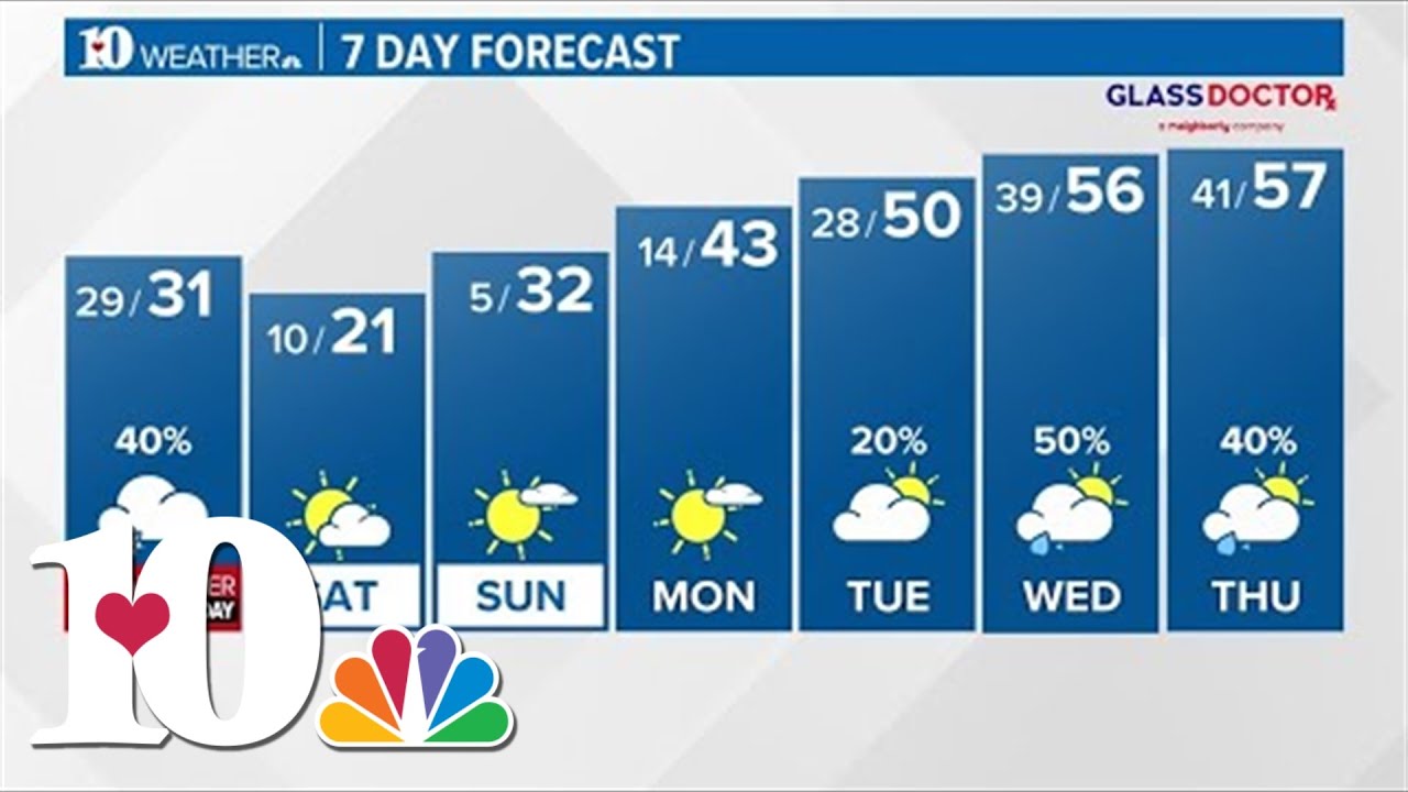 Another round of wintry weather may bring freezing rain and dangerous driving conditions!